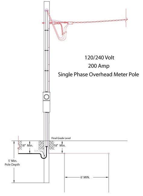 residential meter pole installation